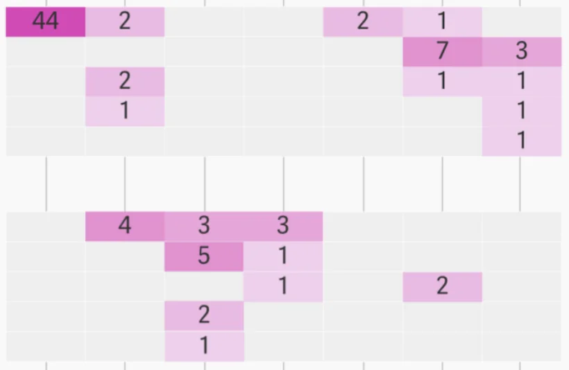 Analysis of 141 hours of cable news reveals how mass killers are really portrayed