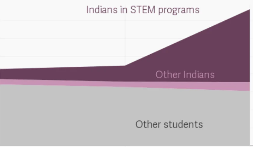 The US’s broken immigration system is helping two Kentucky Universities enroll thousands of students