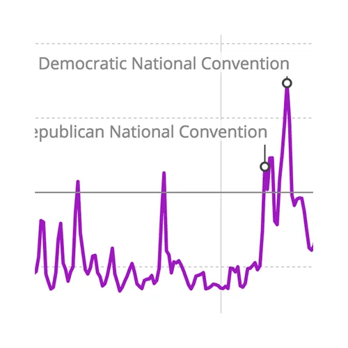 AP Election Buzz