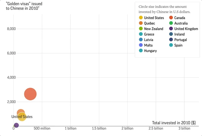 U.S. tops the list of “golden visa” programs