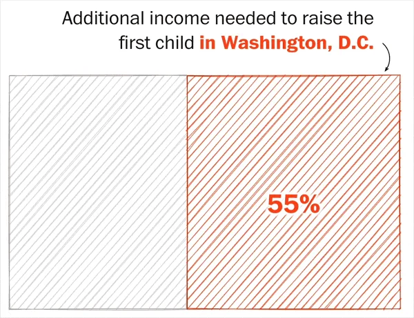 The two reasons Americans aren’t having babies, according to data