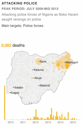 The rise and evolution of Nigeria’s Boko Haram