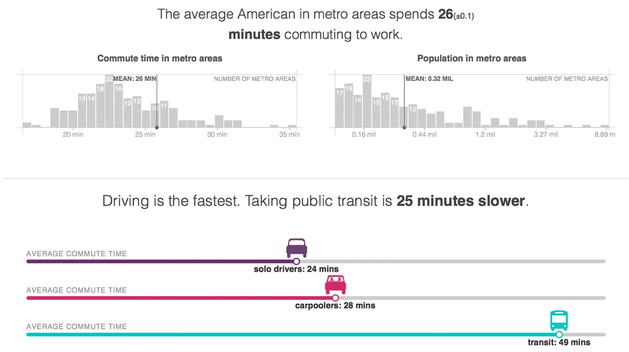 Commute in America
