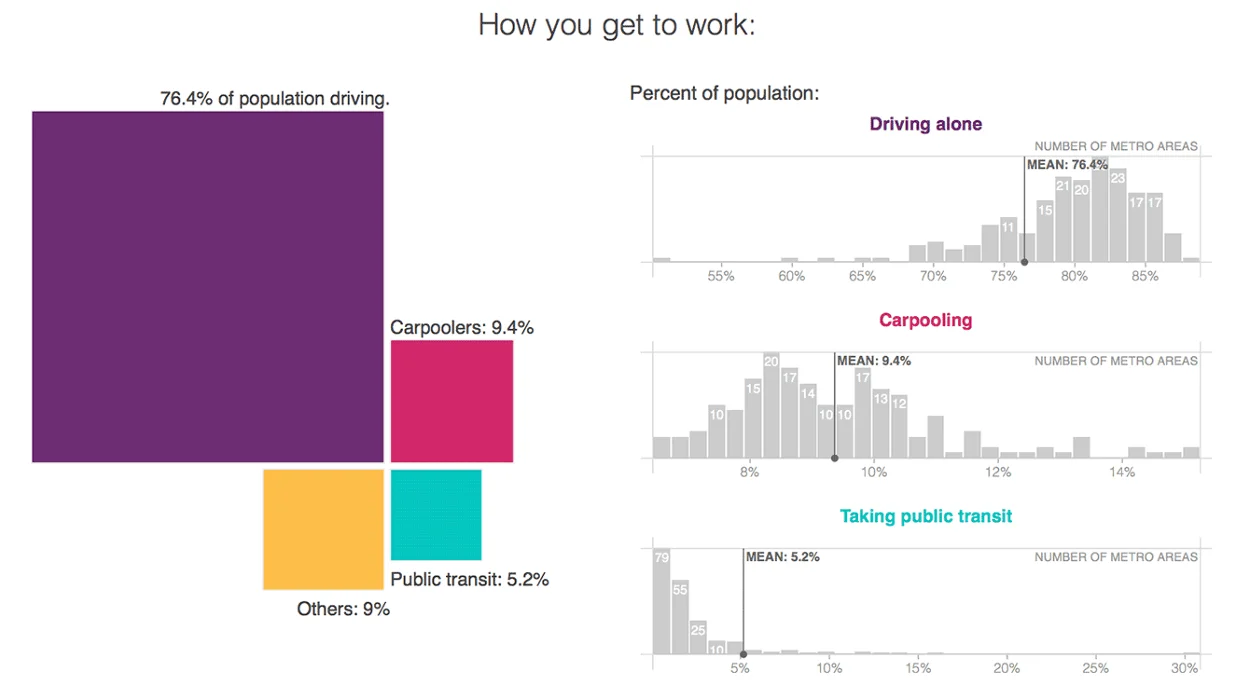 Commute time in the U.S.