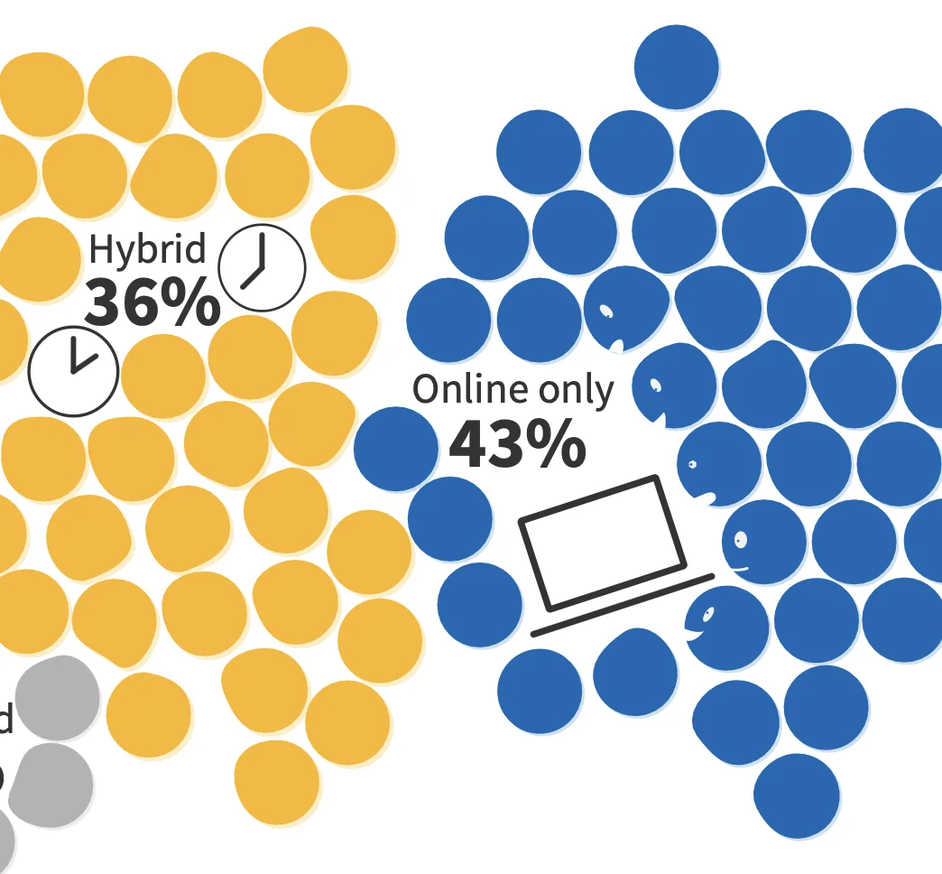 Data and visual stories for Learnit